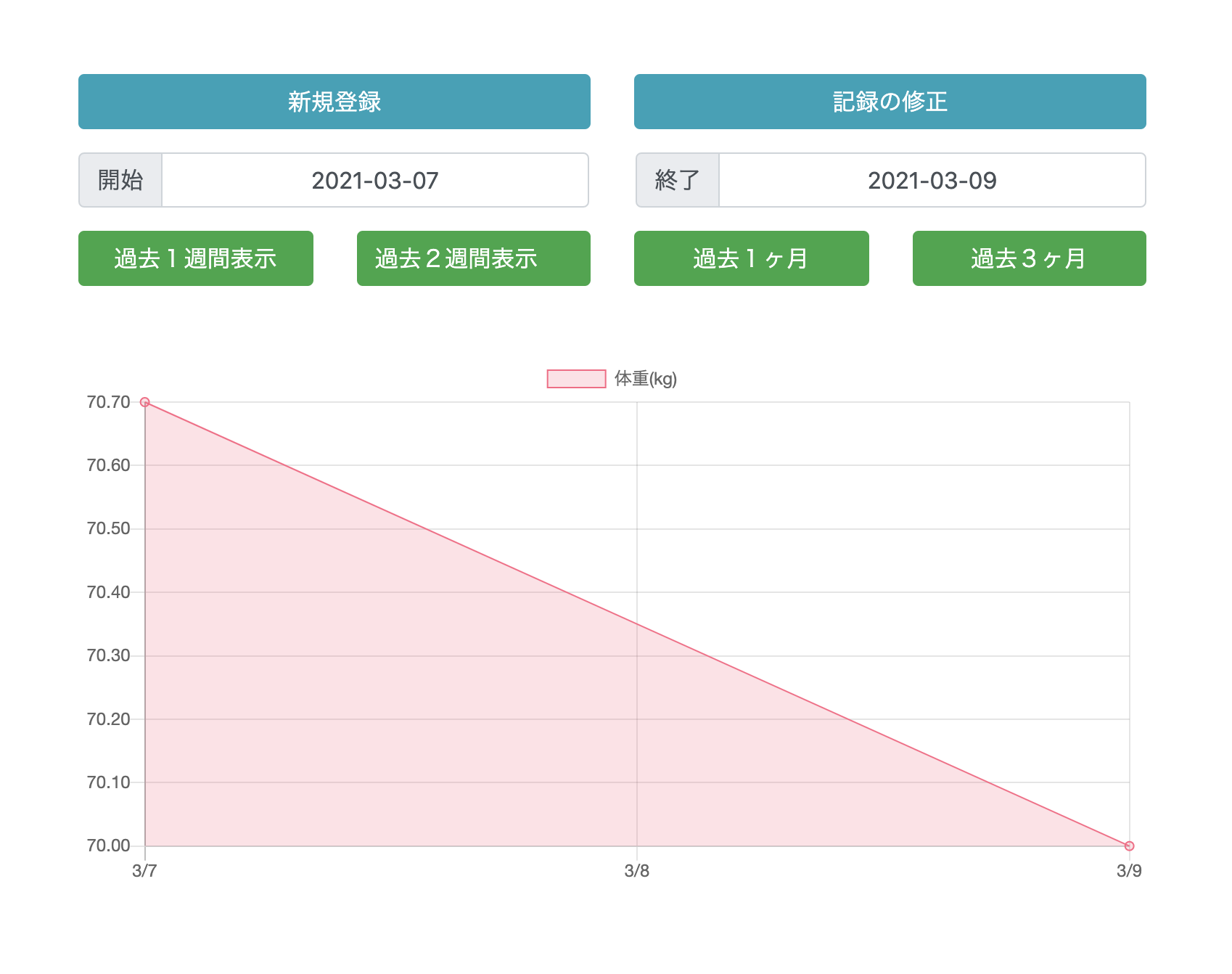 この本をぜひとも紹介したいオススメの一冊